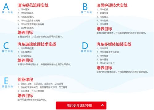 汽车美容项目提成多少